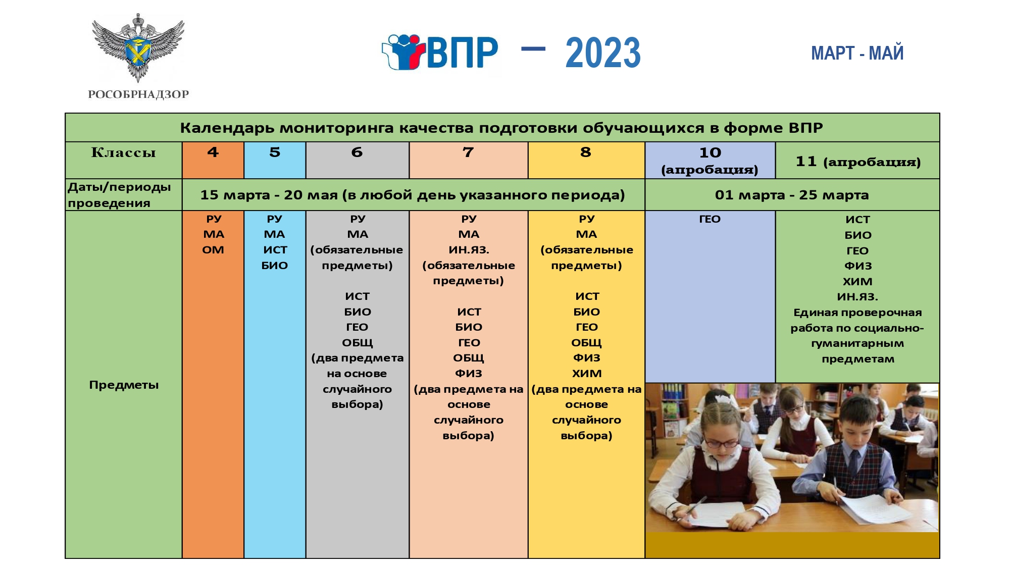 Критерии впр история 7 класс 2024 год. График ВПР 2023. Проведение ВПР 2023 году. Даты проведения ВПР В 2023 году. График проведения ВПР В 2023 году.